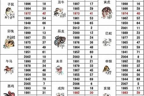 1994 狗|1994年出生属什么生肖 1994年属狗是什么命